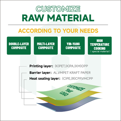 Customize China Bulk Flexible Packaging Plastic Foil Bags Pouches Roll Stock Film Packing Materials
